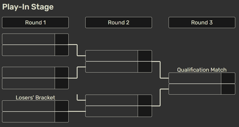 Así es el nuevo Play-In de Worlds 2026: más equipos y más emoción en primera fase Habrá loser bracket en el Play-In.