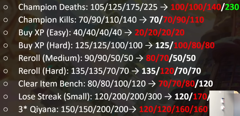 Notas del parche 16.6 de TFT: llega el cambio masivo de los desbloqueos en el Set 16 Cambios a las misiones de Ixtal en el parche 16.6 de TFT.