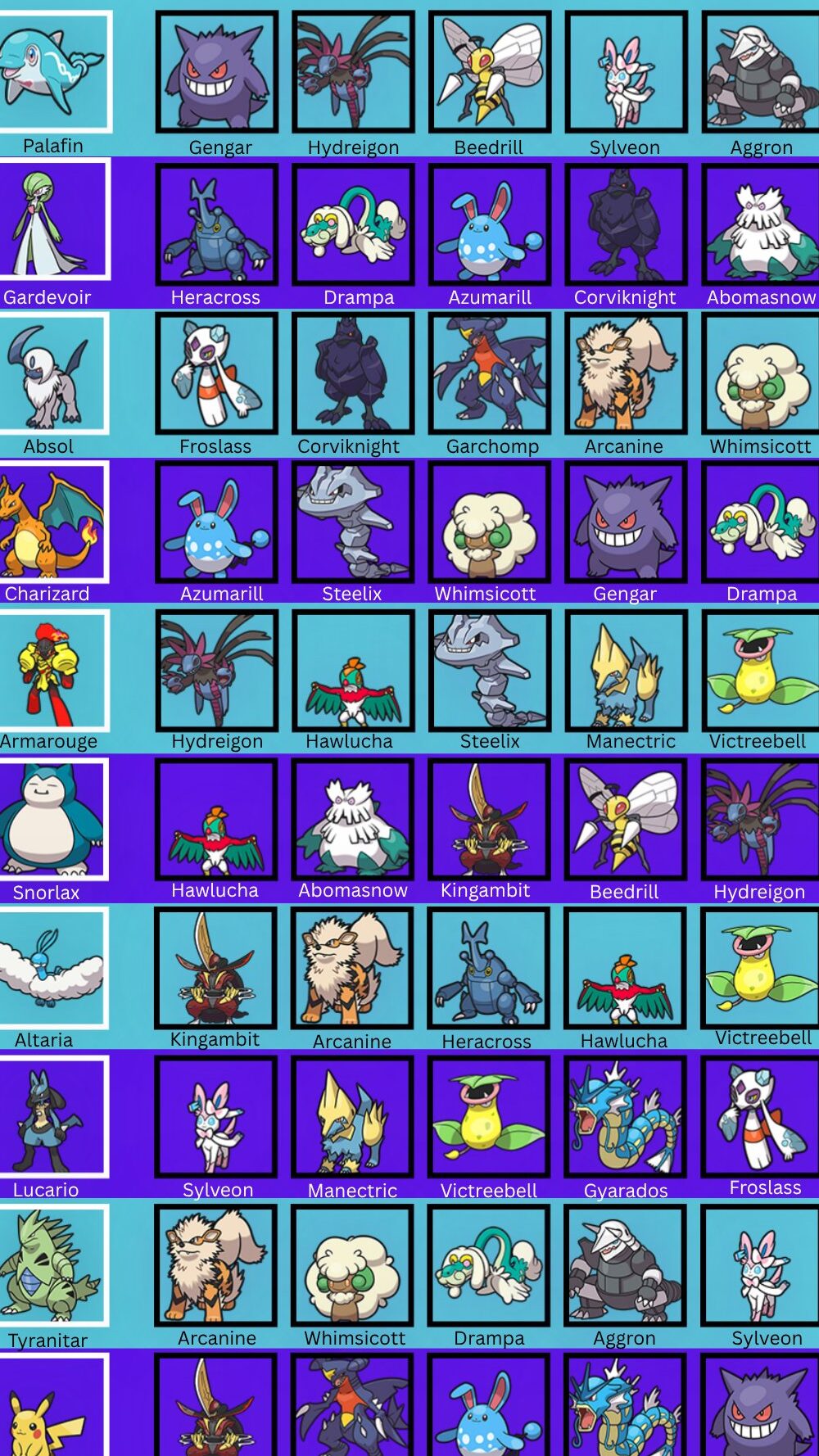 Lista de todos los Pokémon disponibles en el lanzamiento de Pokémon Champions Los equipo