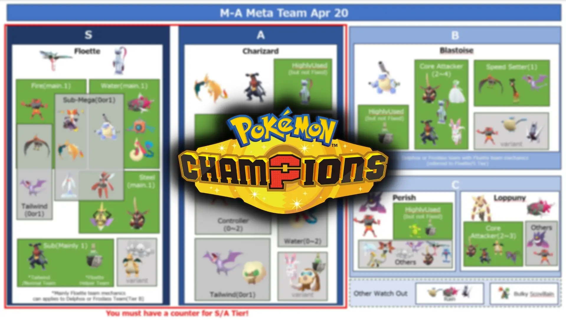 Los mejores equipos Pokémon de Pokémon Champions en abril de 2026.