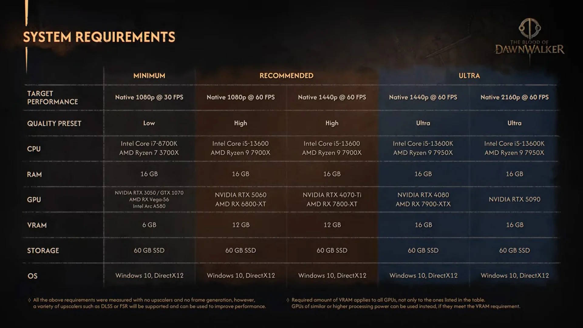 Anunciada la fecha de lanzamiento de The Blood of Dawnwalker Anunciada la fecha de lanzamiento de The Blood of Dawnwalker