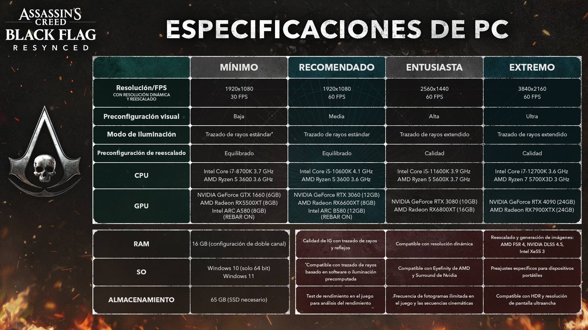 Estos son los requisitos para jugar a Assassin's Creed Black Flag Resynced en PC Requisitos para jugar a Assassin's Creed Black Flag Resynced en PC
