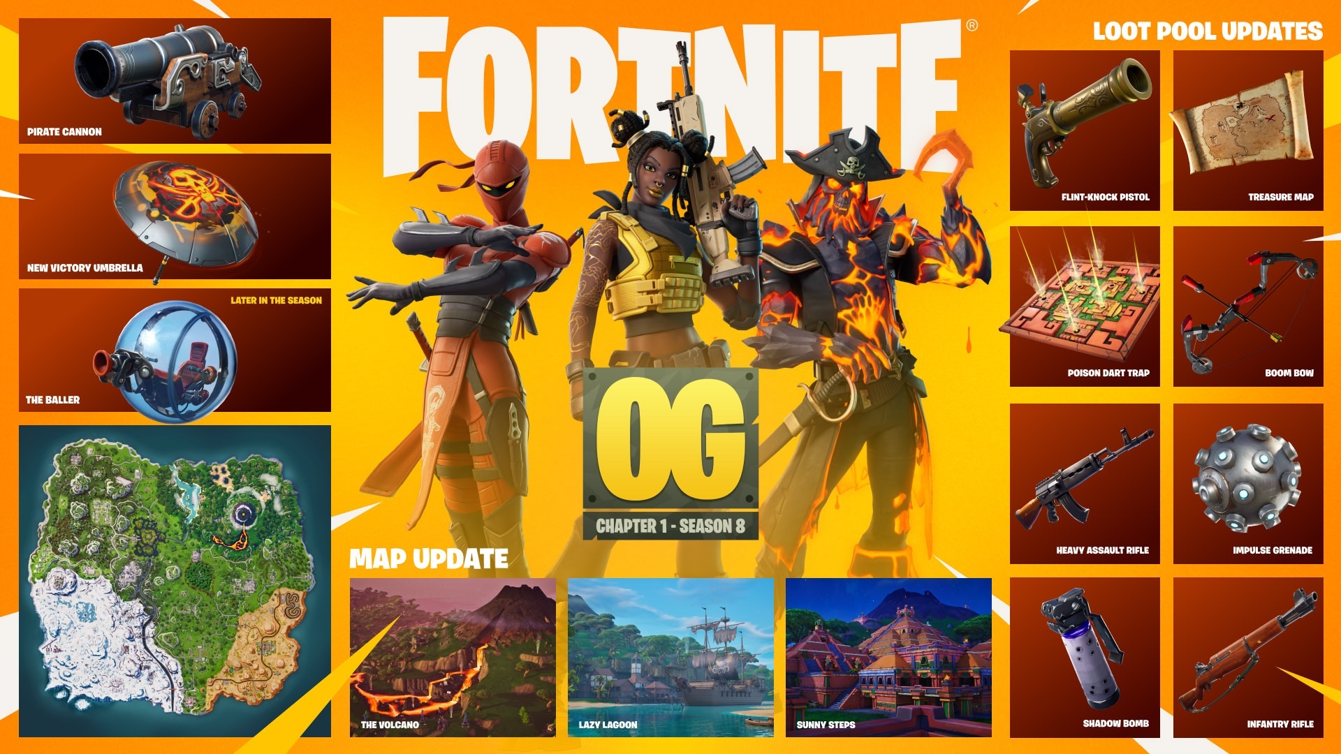 La temporada 8 de Fortnite OG ya está en marcha La temporada 8 de Fortnite OG ya está en marcha