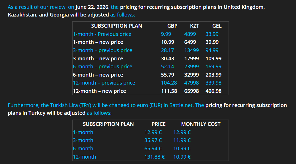 Blizzard sube el precio de la suscripción de WoW por primera vez en su historia en varios países Cambios en la suscripción de WoW en varios países.