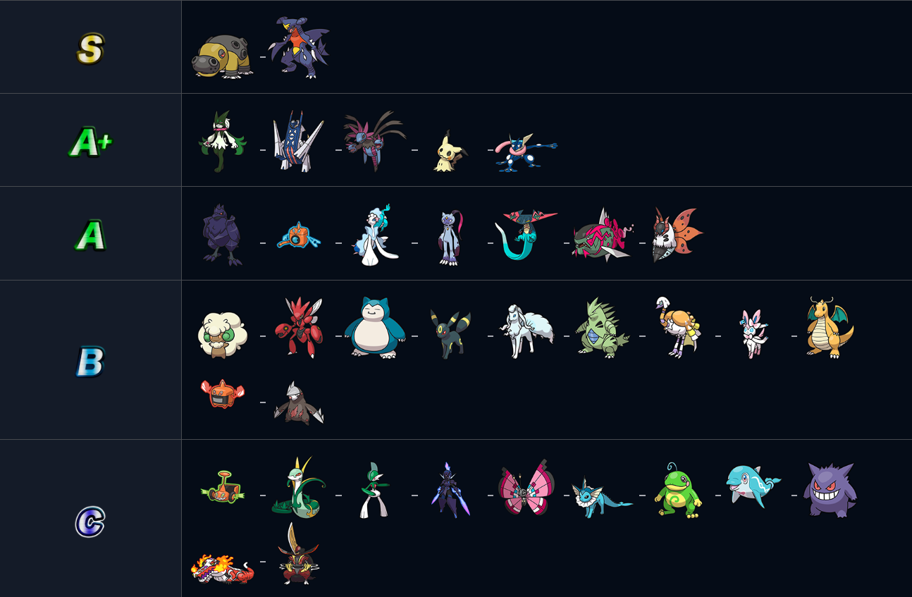 Los mejores Pokémon de Pokémon Champions: recomendaciones básicas Otra tierlist de los mejores Pokémon de Pokémon Champions