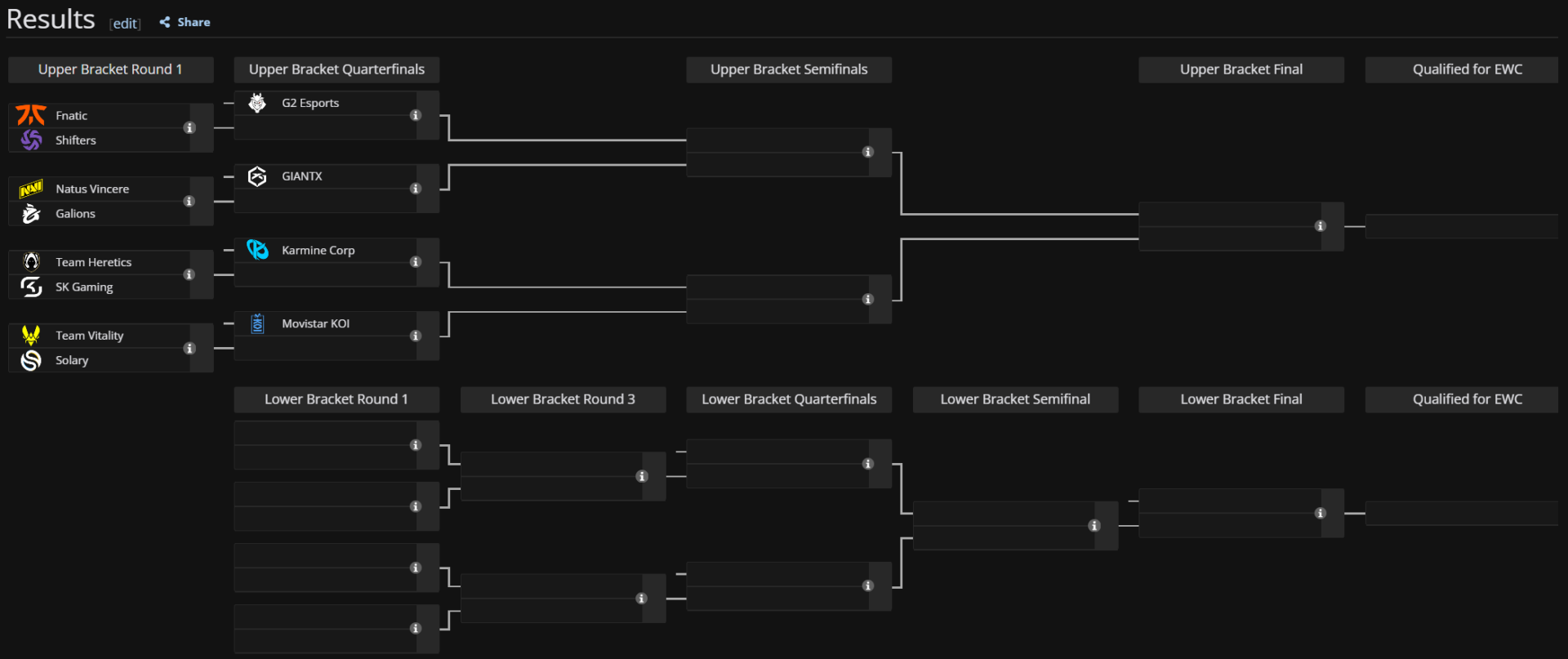 Clasificatorio Esports World Cup 2026 de EMEA: ¿Cuándo juegan Movistar KOI, GIANTX y Heretics? Cuadro del clasificatorio de la Esports World Cup 2026.