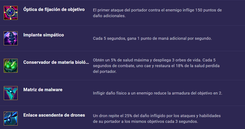 Toda la información del nuevo Set 17 de TFT: nuevas clases, unidades, mecánicas y más Resumen de los nuevos objetos y sus efectos vía Mobalytics.