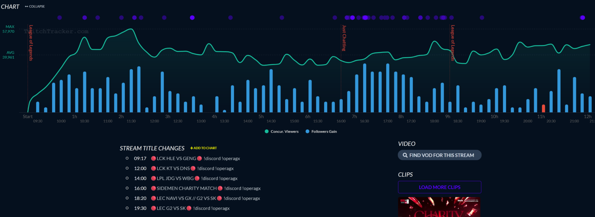 ¿Son necesarios los costreamers en LEC? Se desata toda la polémica del asunto ¿Son los costreamers un problema cuando no dan la LEC?