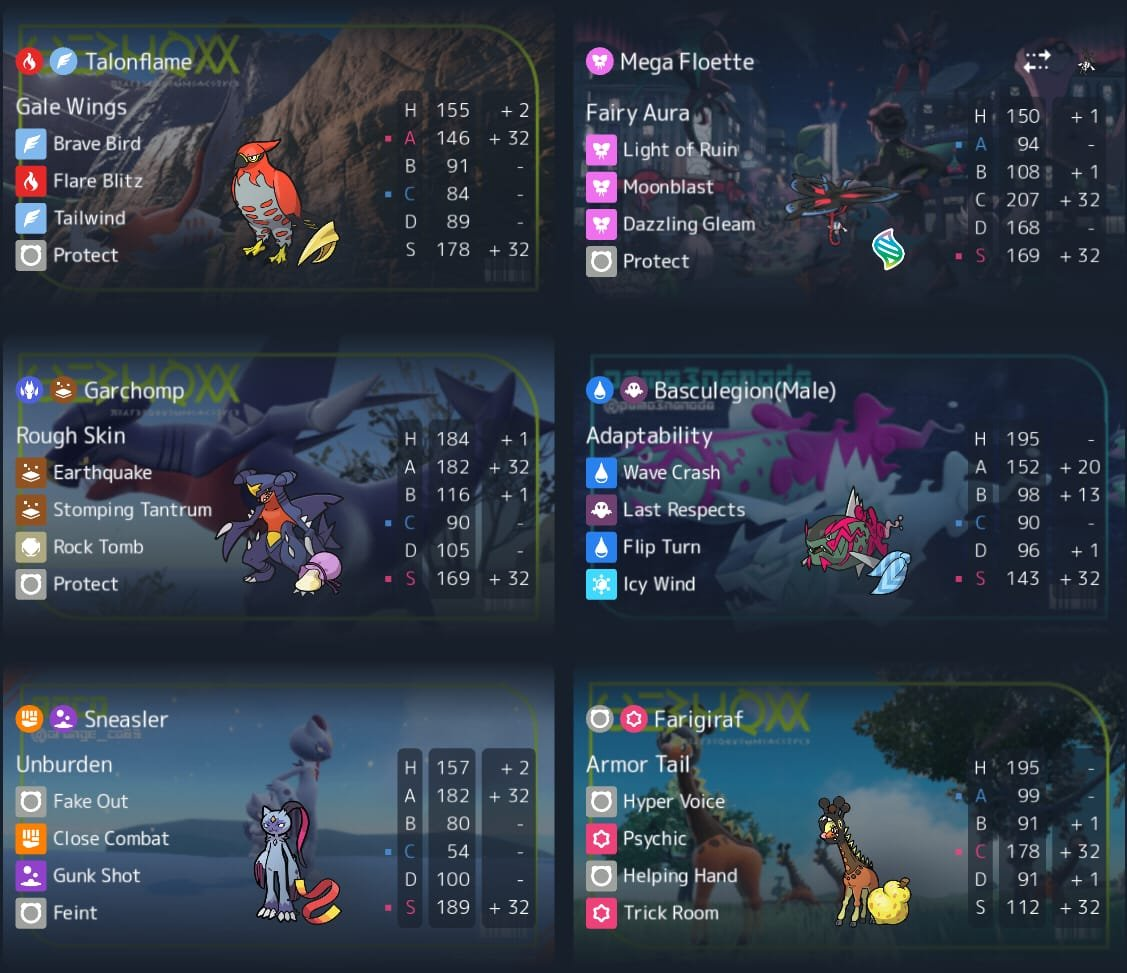 Los mejores equipos competitivos de Pokémon Champions: lo que más se juega La composición de Mega Floette hecha por LenVGC en Pokémon Champions.