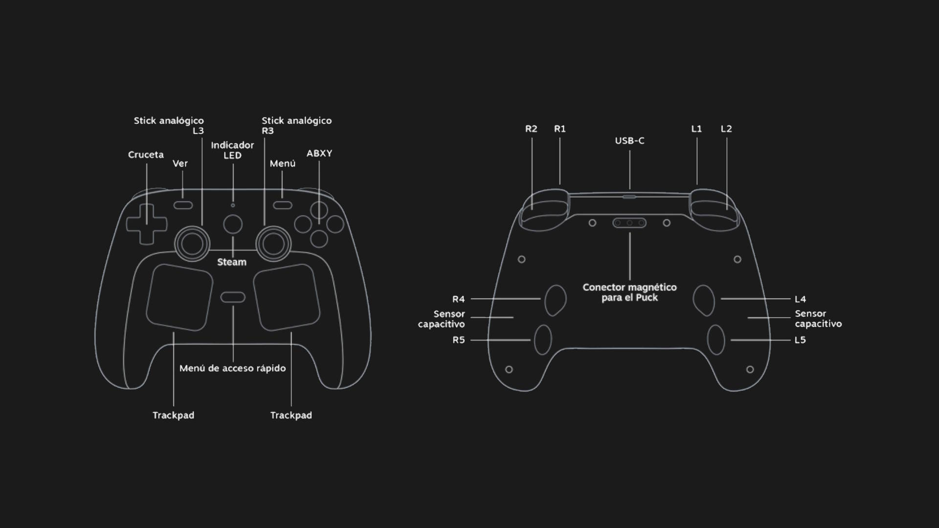 Steam Controller llega el próximo 4 de mayo Steam Controller llega el próximo 4 de mayo