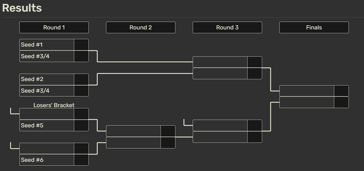Movistar KOI se jugará en el LEC Roadtrip de Madrid estar en el top 4 de cara a playoffs La LEC Roadtrip de Madrid cobra vital importancia para Movistar KOI.