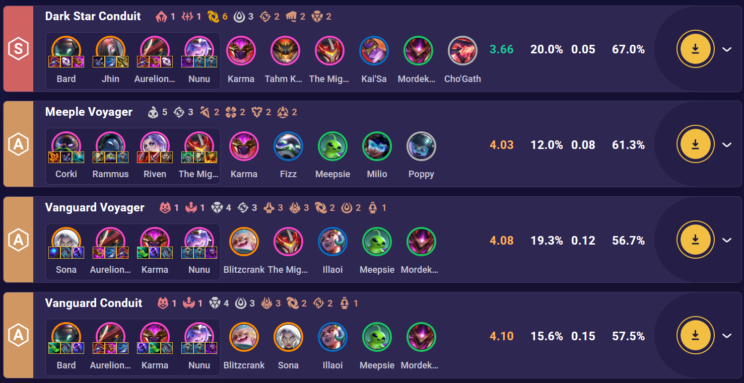 ¿Es el Set 17 el peor de la historia de TFT? La comunidad habla de los problemas actuales Algunas de las mejores composiciones del Set 17 de TFT.