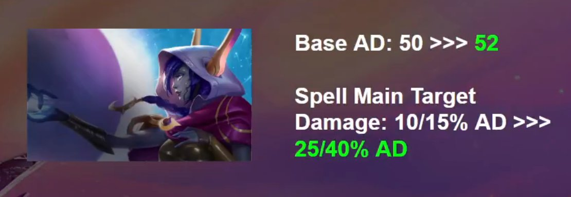Notas del nuevo parche 17.4 de TFT y todos sus cambios: Xayah será meta con los nuevos buffs Xayah: la gran beneficiada del parche 17.4 de TFT.