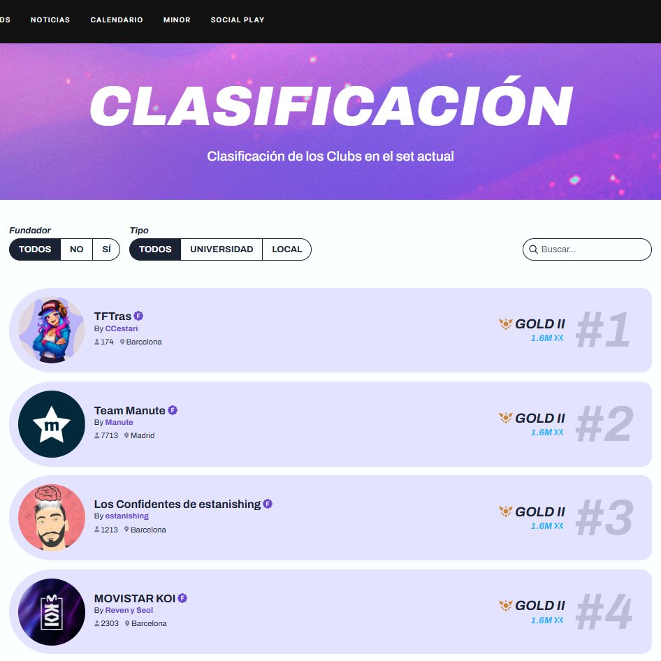 ¿Quiénes son TFTras? Un proyecto único y necesario en la comunidad de Teamfight Tactics El club de TFTras: en lo alto de la tabla de TFT.