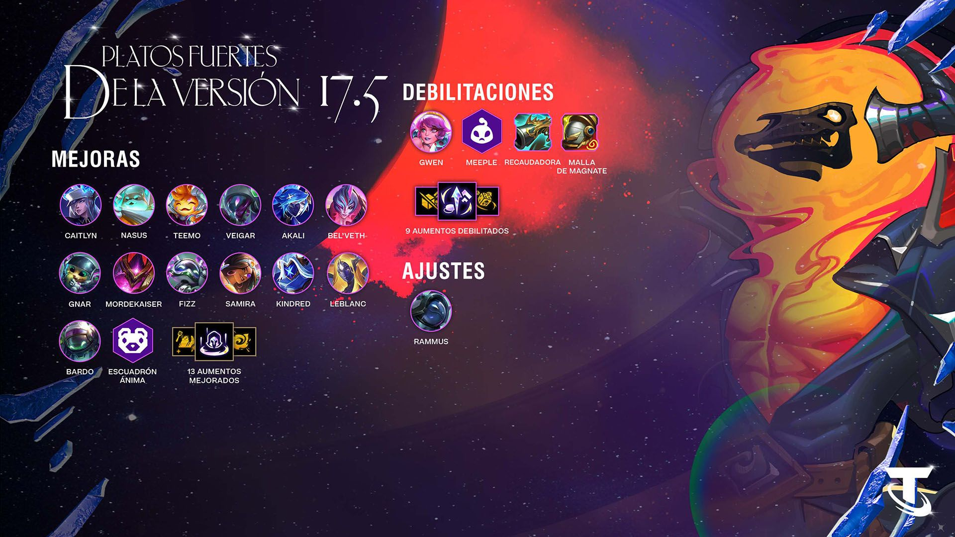 Notas del parche 17.5B de TFT: cambios de emergencia para intentar "salvar" el Set y el meta Resumen de los cambios en el parche 17.5B de TFT.