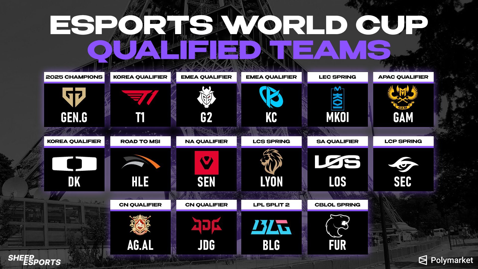 Todo sobre la Esports World Cup 2026: calendario, equipos clasificados, formato y premios del torneo Todo sobre la Esports World Cup 2026: calendario, equipos clasificados, formato y premios del torneo