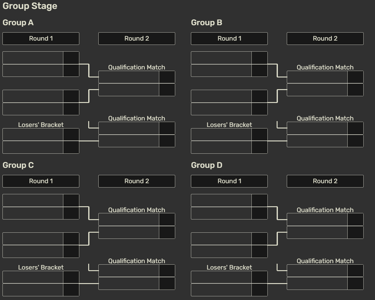 Todo sobre la Esports World Cup 2026: calendario, equipos clasificados, formato y premios del torneo Así será el formato de grupos de la Esports World Cup.