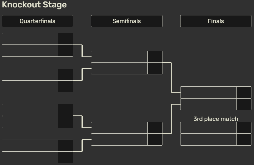 Todo sobre la Esports World Cup 2026: calendario, equipos clasificados, formato y premios del torneo Así será el formato de los playoffs.