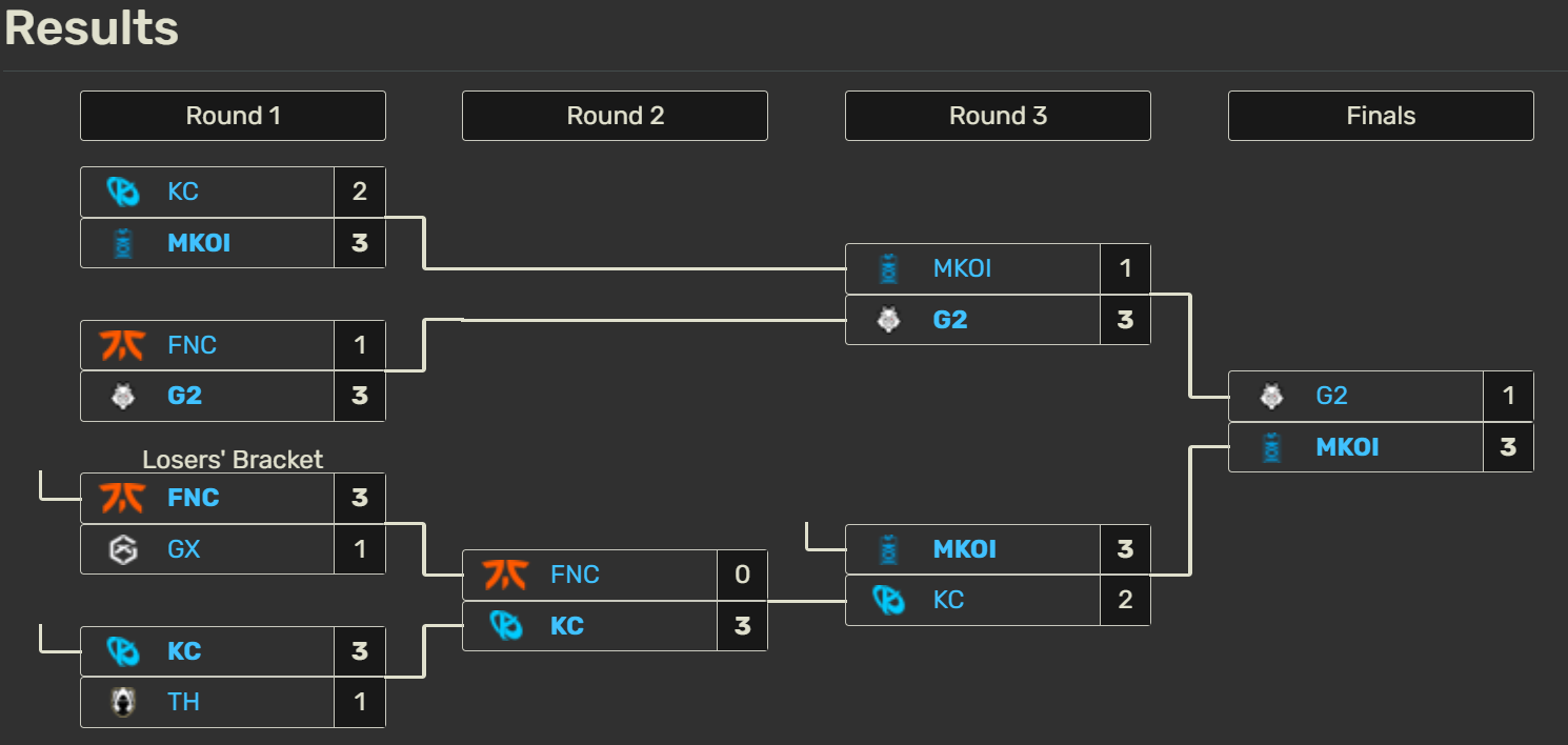 El partido más caliente de playoffs de LEC: Movistar KOI vs Karmine Corp por una plaza en el MSI 2026 Así fueron los playoffs de LEC en primavera de 2025.