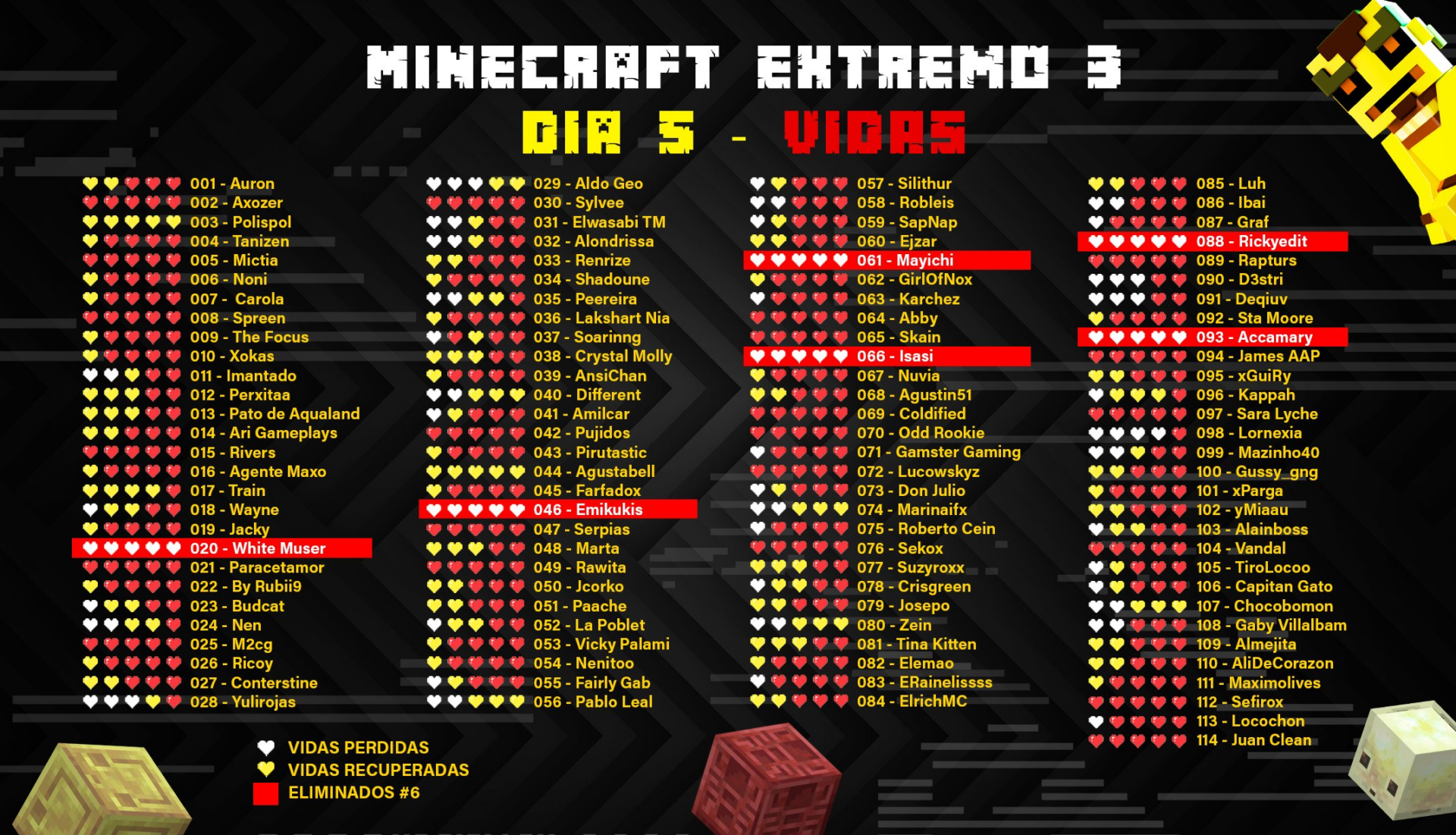 Auron abandona Minecraft Extremo 3 y confirma que deja Twitch hasta nuevo aviso Auron abandona Minecraft Extremo 3 y confirma que deja Twitch hasta nuevo aviso