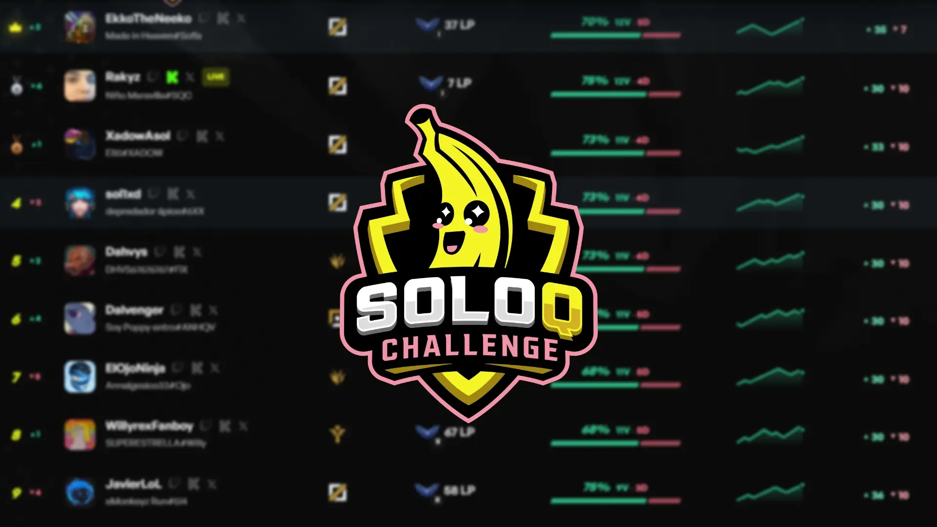 Clasificación del SoloQChallenge 2026.
