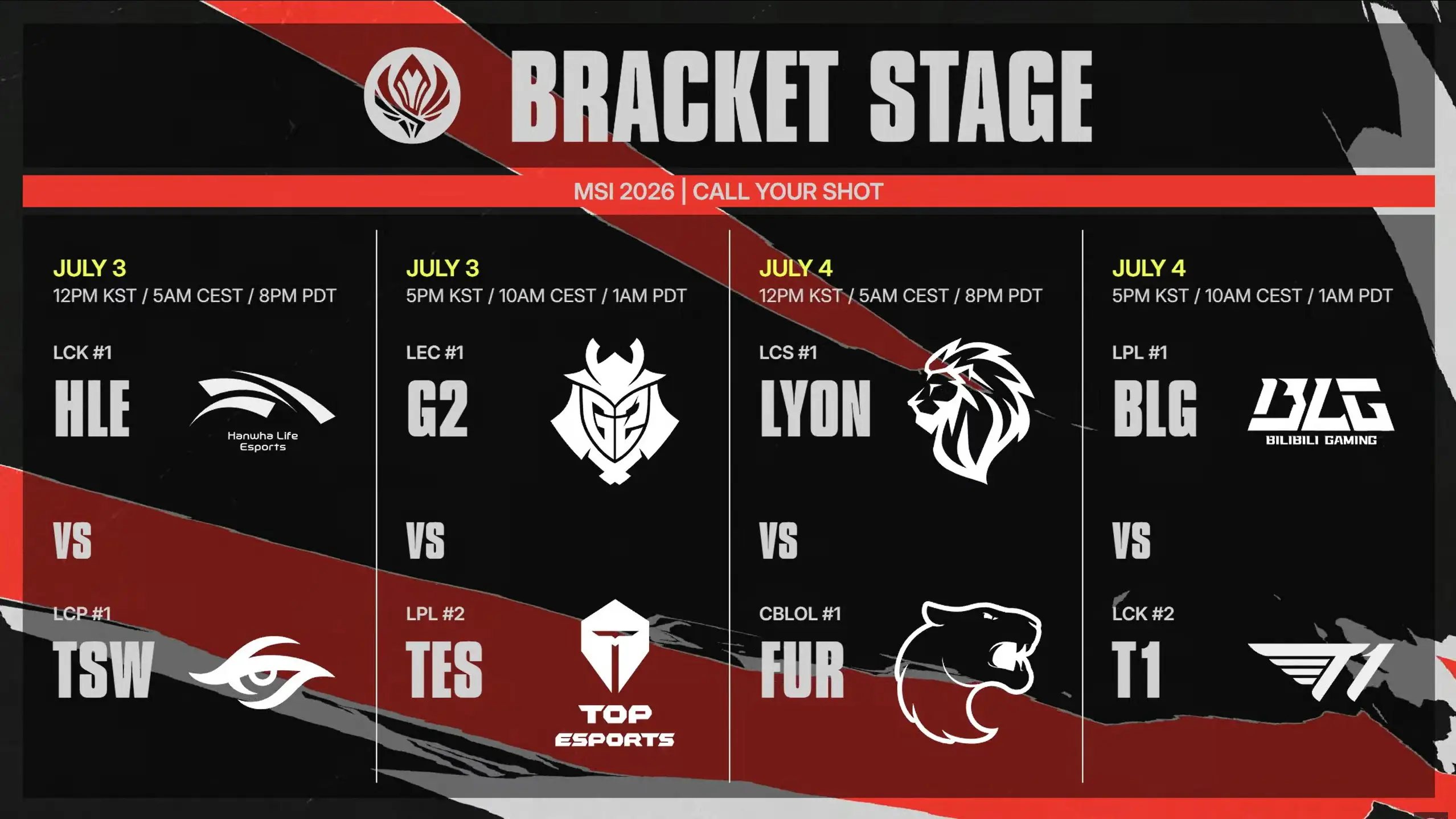 Enfrentamientos oficiales de ronda 1 del main event del MSI 2026.