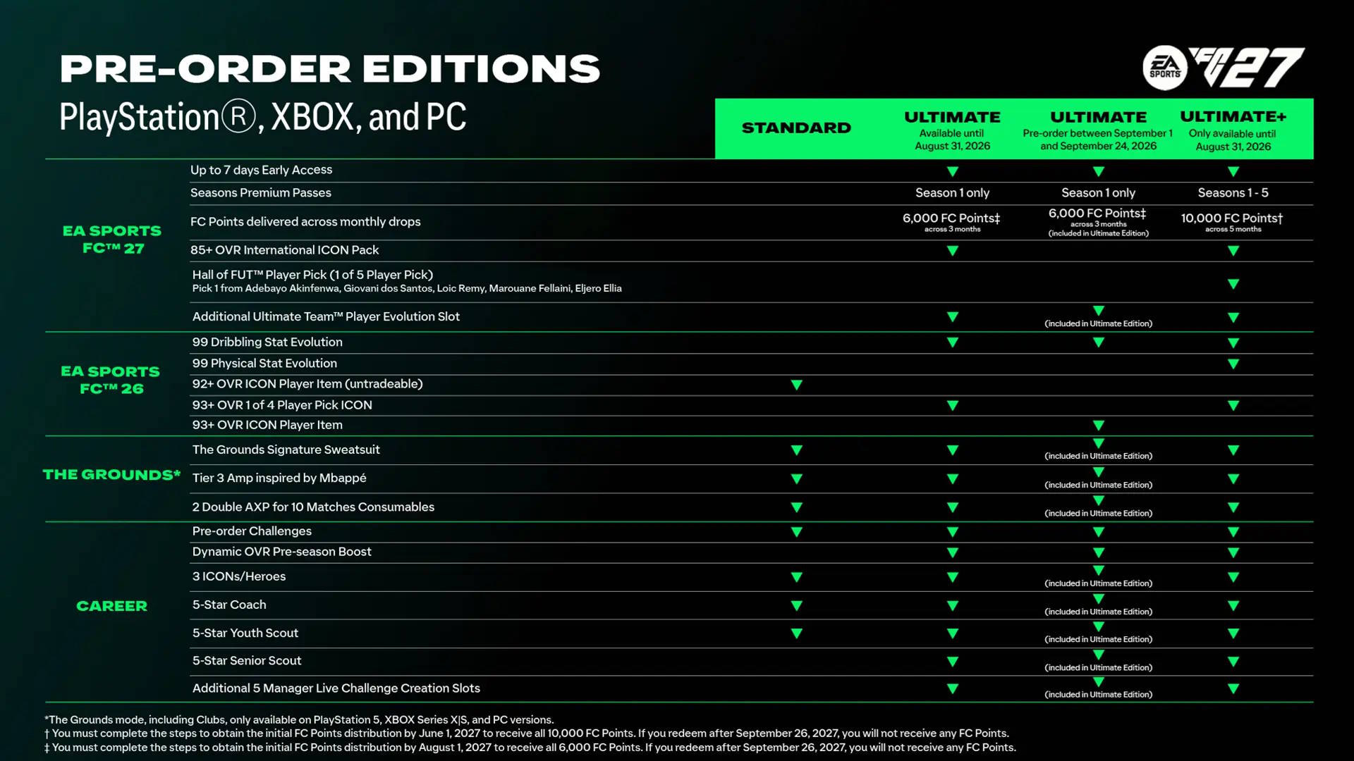 Tráiler de EA Sports FC 27 y una edición aún más cara... ¡¡por tiempo limitado!! Tráiler de EA Sports FC 27 y una edición aún más cara... ¡¡por tiempo limitado!!