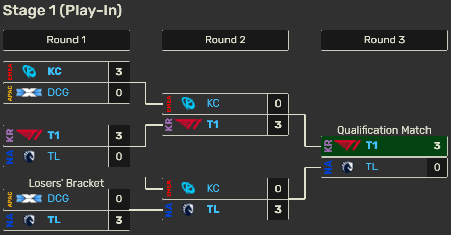 Todo sobre el MSI 2026: así quedan los partidos de playoffs del main event Cuadro del Play-In.