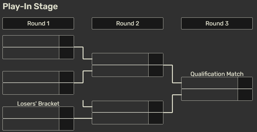 Worlds 2026: la LCK y la LPL tendrán cuatro equipos en el mundial Así será el Play-In de Worlds.