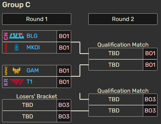 Cuándo juega Movistar KOI en la Esports World Cup 2026: horarios de los partidos y calendario Cuándo juega Movistar KOI en la Esports World Cup 2026: horarios de los partidos y calendario