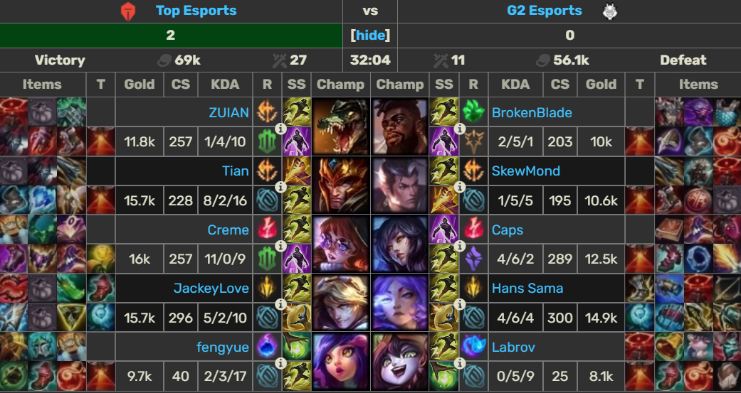 MSI 2026: G2 Esports remonta un 0-2 contra Top Esports y jugará contra Hanwha Life Esports Así fue el segundo mapa entre Top Esports y G2 Esports en el MSI 2026.