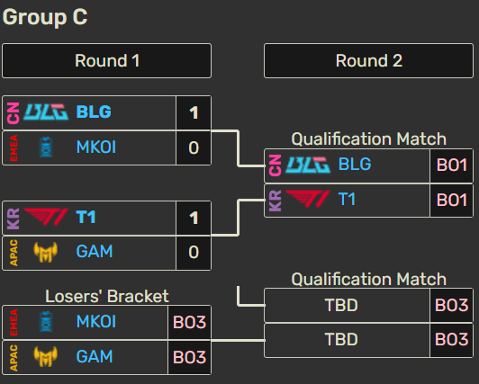 Cuándo juega Movistar KOI en la Esports World Cup 2026: horarios de los partidos y calendario Cuándo juega Movistar KOI en la Esports World Cup 2026: horarios de los partidos y calendario