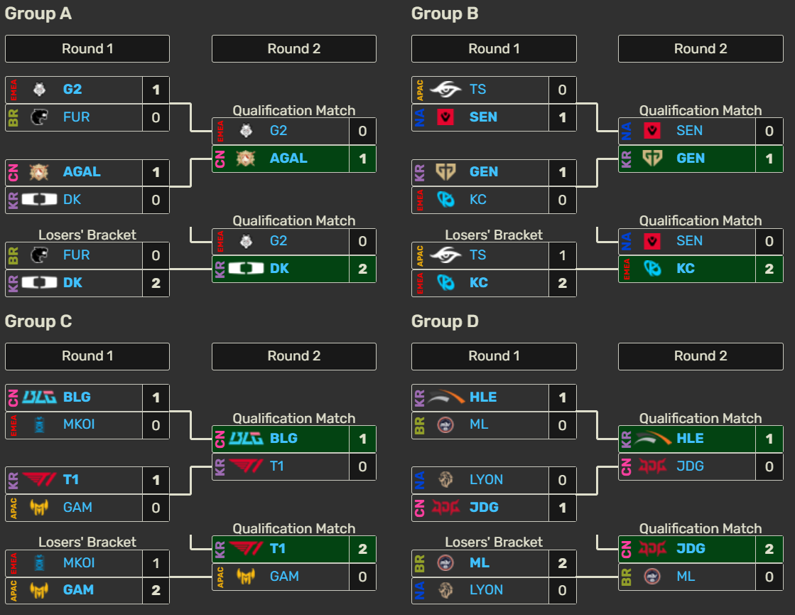 Todo sobre la Esports World Cup 2026: calendario, equipos clasificados, formato y premios del torneo Todo sobre la Esports World Cup 2026: calendario, equipos clasificados, formato y premios del torneo