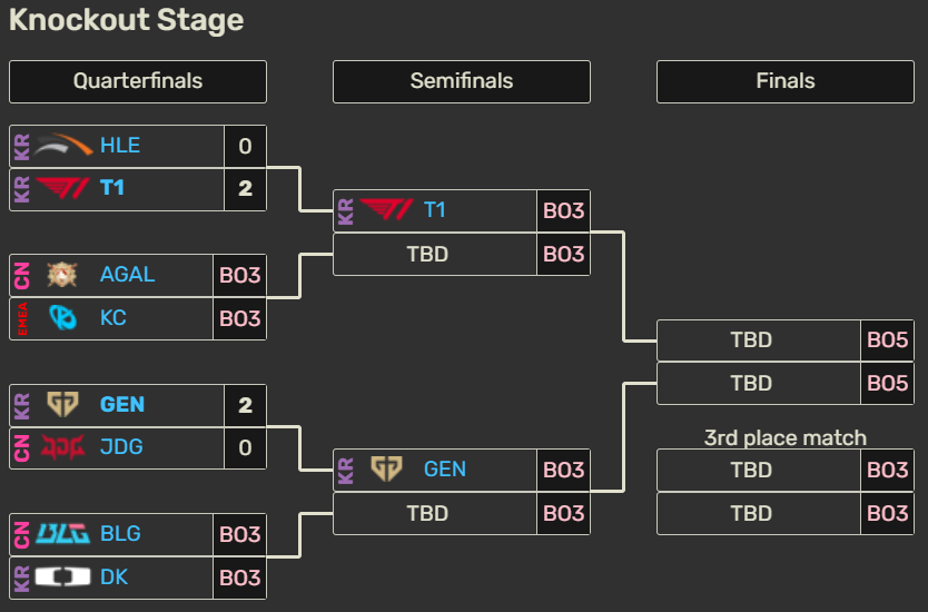 Todo sobre la Esports World Cup 2026: calendario, equipos clasificados, formato y premios del torneo Todo sobre la Esports World Cup 2026: calendario, equipos clasificados, formato y premios del torneo