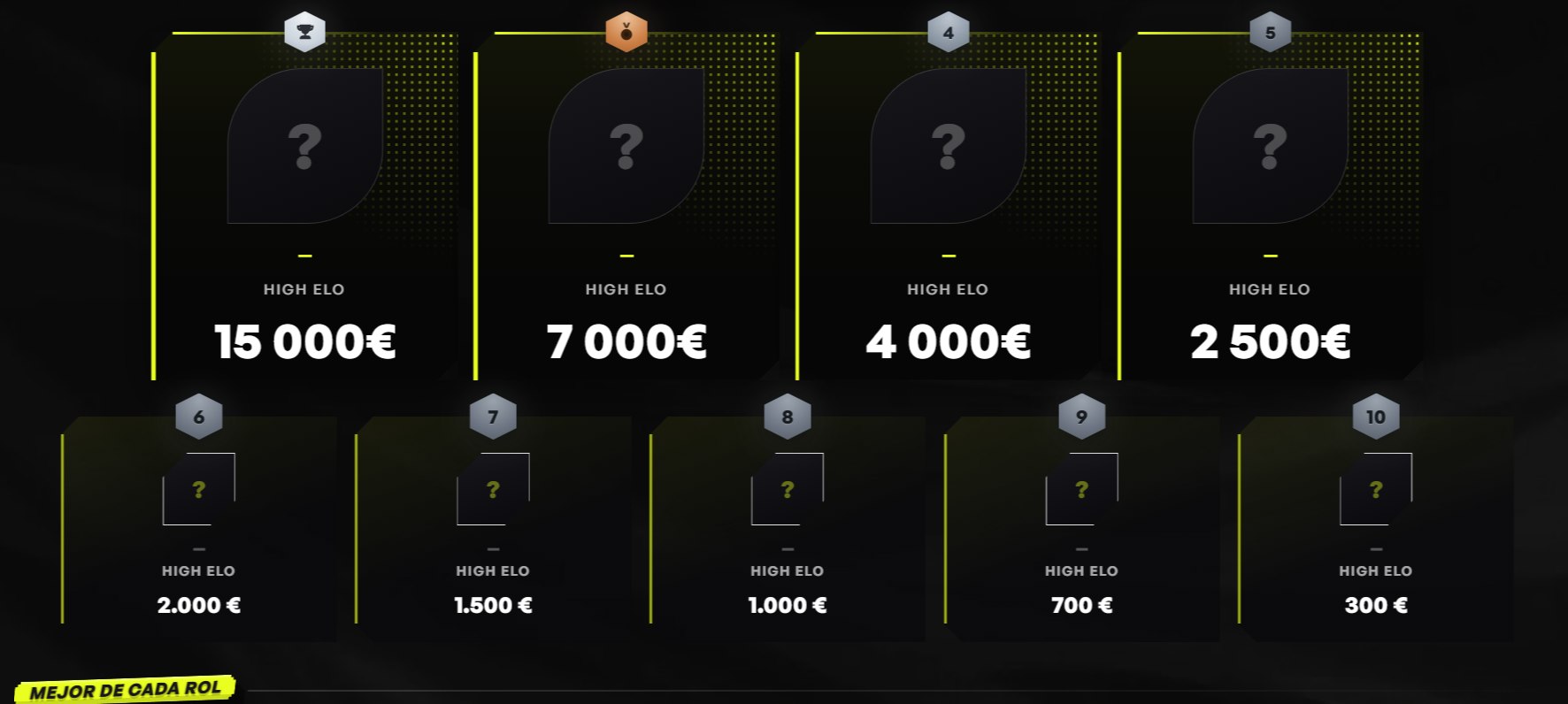 Todos los participantes del SoloQ Challenge 2026: lista de high elo y low elo Algunos premios del SoloQ Challenge 2026.