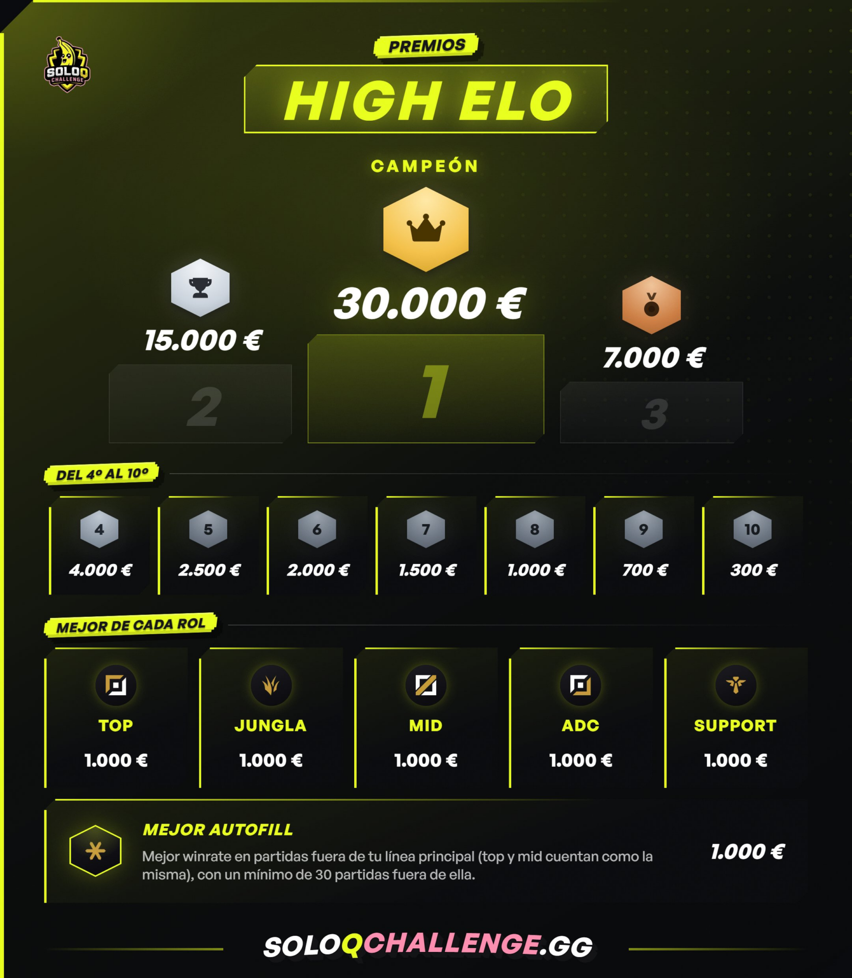 Todos los participantes del SoloQ Challenge 2026: lista de high elo y low elo Lista de premios de High Elo.