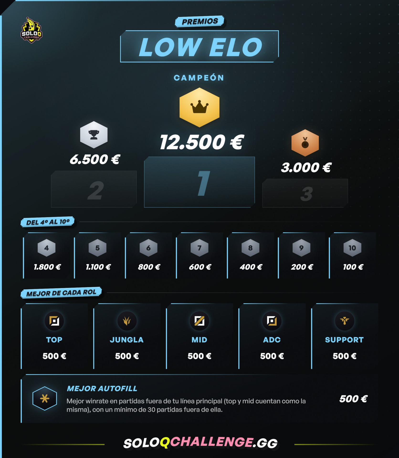Todos los participantes del SoloQ Challenge 2026: lista de high elo y low elo Lista de premios de Low Elo.