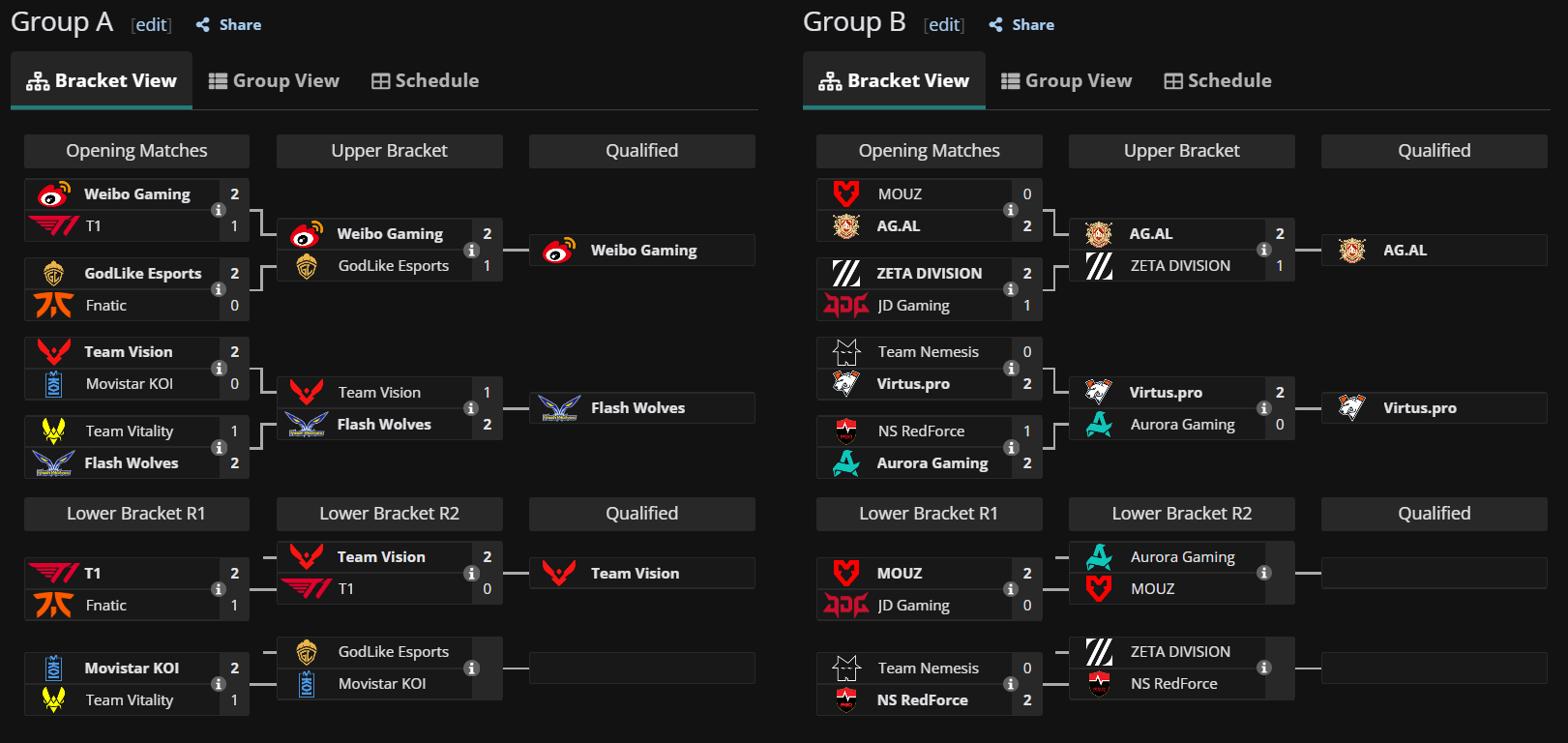 Movistar KOI se la juega en la Esports World Cup 2026 de TFT: a un Bo3 del top 8 del mundo El camino de Movistar KOI en la EWC 2026.