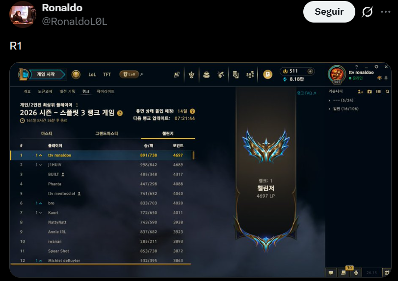 Riot Games banea al mejor jugador de soloQ de Europa: el top 1 se queda sin recompensas El top 1 de soloQ de Europa sufre un castigo severo por hacer trampas.