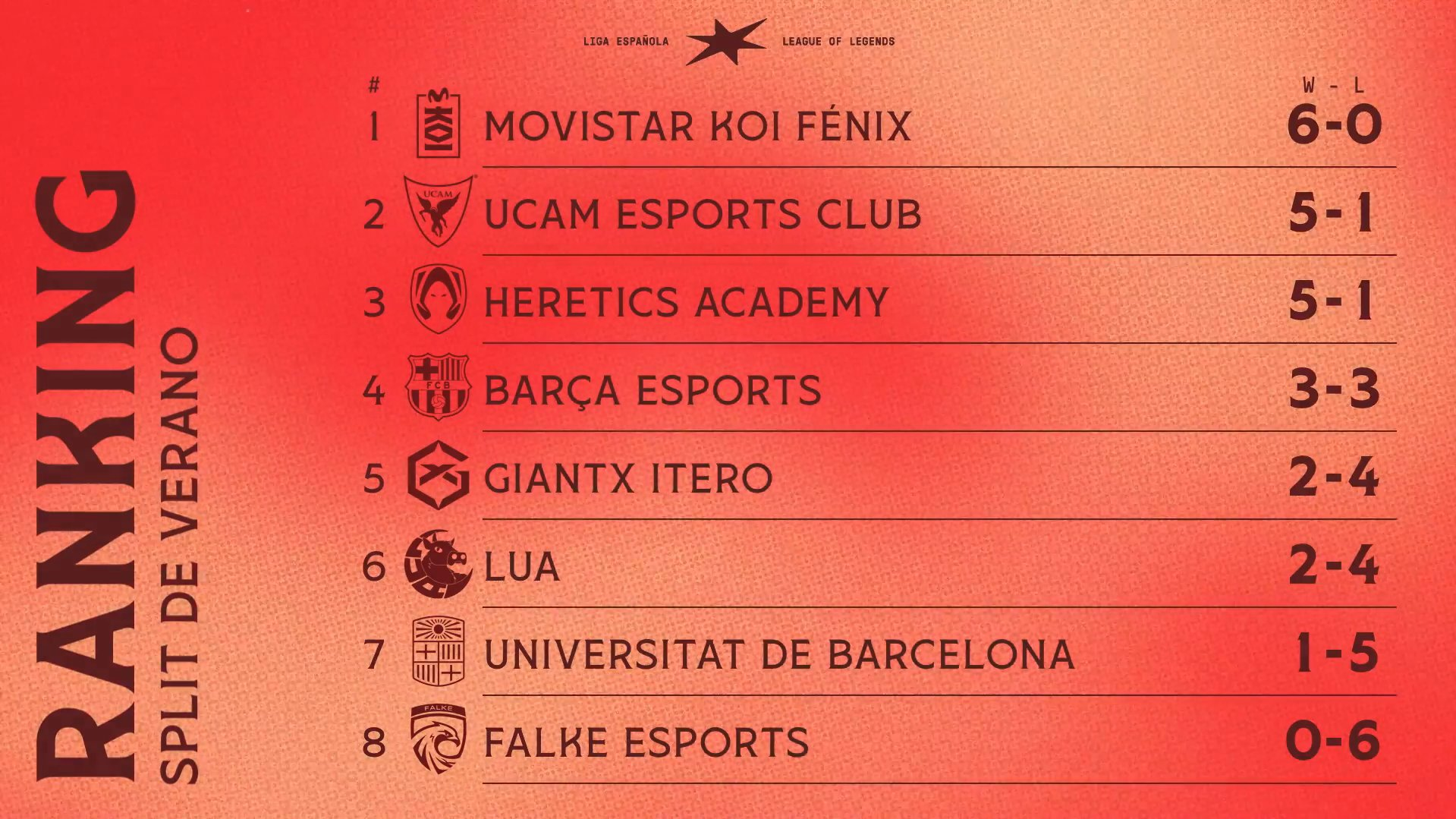 Movistar KOI Fénix: líder de la LES.