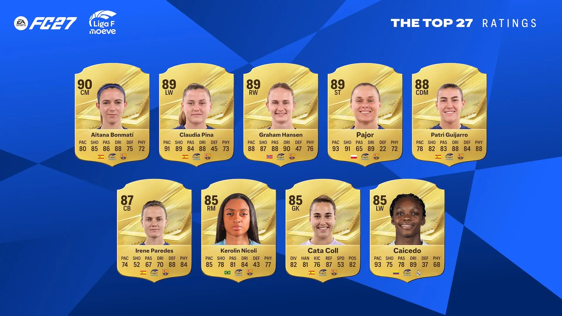 Top 27 ratings de FC 27: Mejores jugadoras de la Liga F