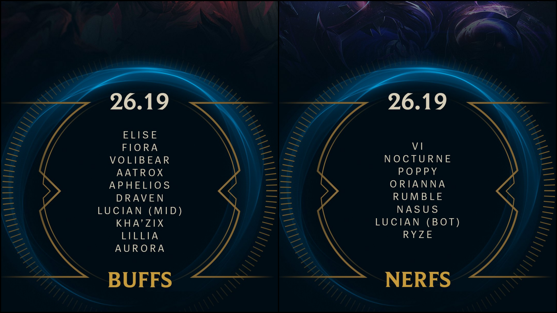 Notas del nuevo parche 26.19 de League of Legends: primer parche de Worlds 2026 Notas del nuevo parche 26.19 de League of Legends: primer parche de Worlds 2026