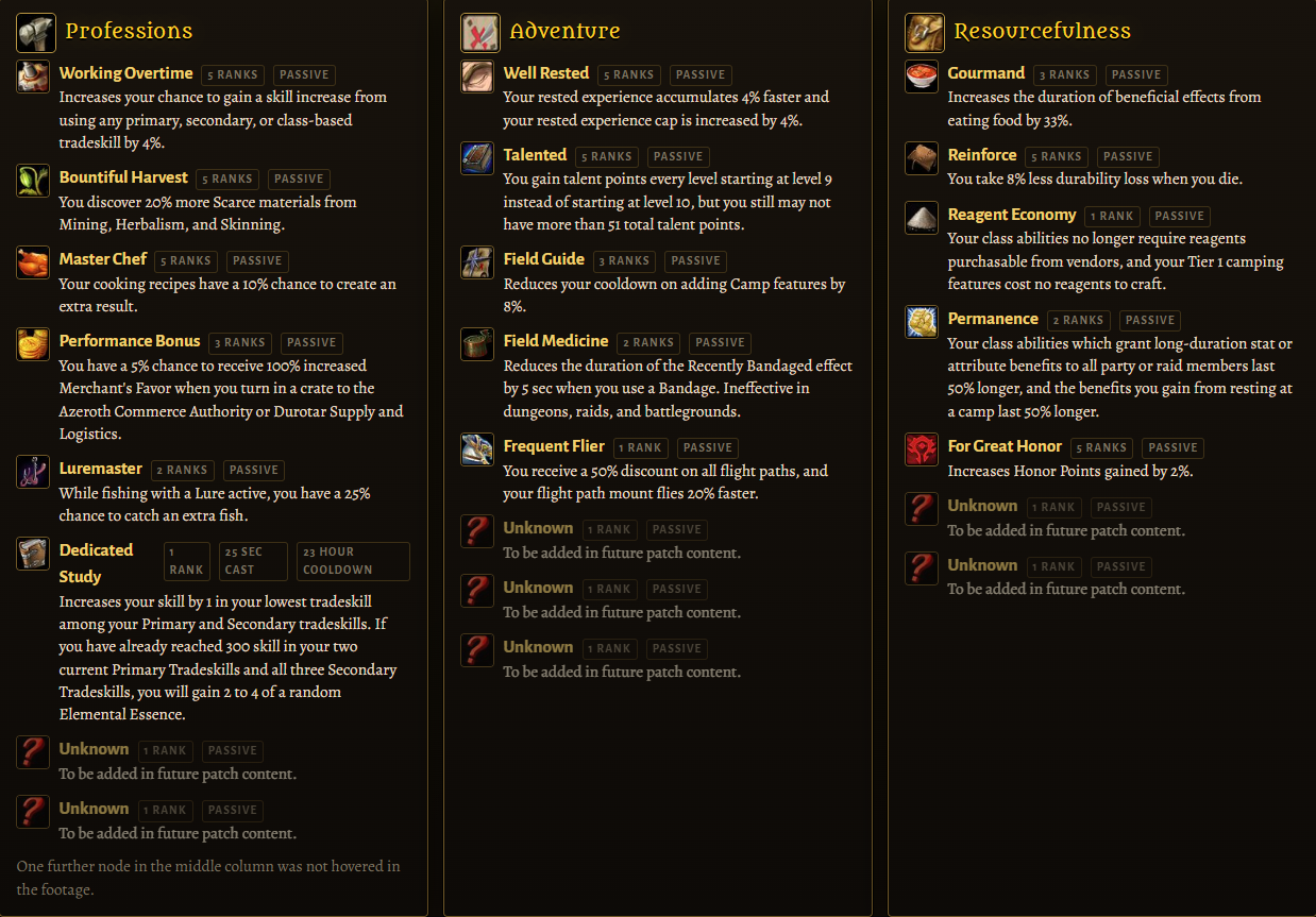 Nuevos talentos de WoW Forever: cómo probarlos con una calculadora online Nuevos talentos de WoW Forever: cómo probarlos con una calculadora online