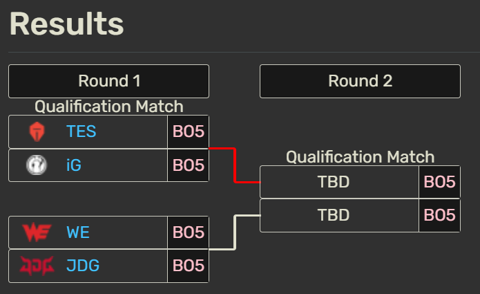 Finales regionales de LPL 2026: las dos últimas plazas para Worlds 2026 Finales regionales de LPL 2026: las dos últimas plazas para Worlds 2026