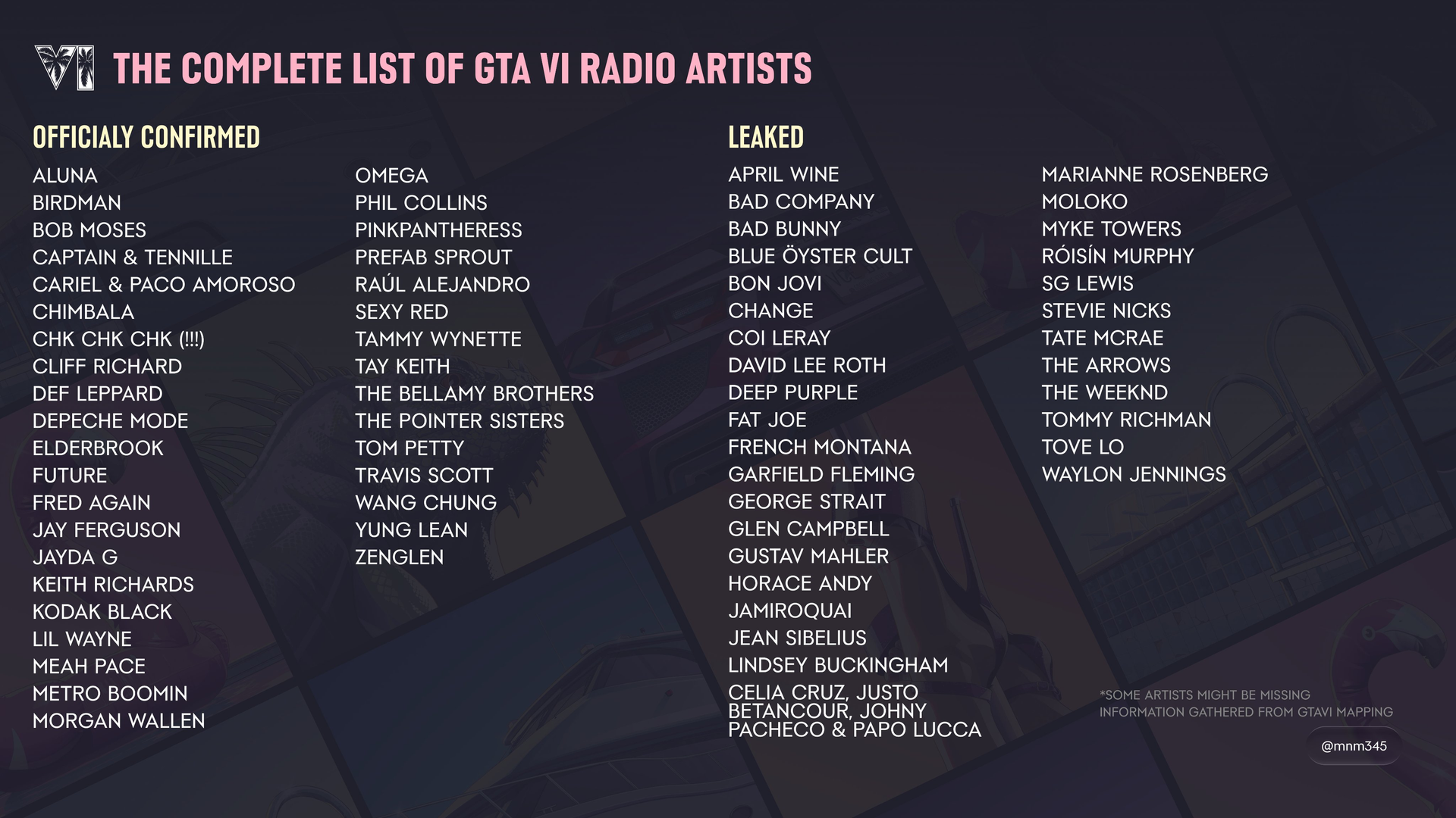 ¿Spotify en GTA 6? La posible lista de artistas confirmados en el juego Una imagen con los supuestos artistas de GTA 6.