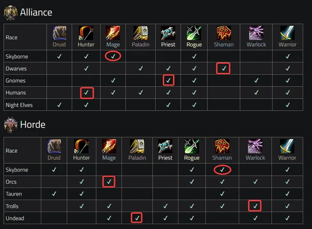La mejor raza para cada clase en WoW Forever para PvE y PvP La mejor raza para cada clase en WoW Forever para PvE y PvP