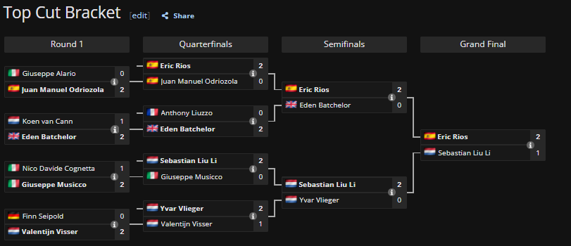 Riopaser hace historia en Frankfurt: campeón invicto del regional Riopaser hace historia en Frankfurt: campeón invicto del regional