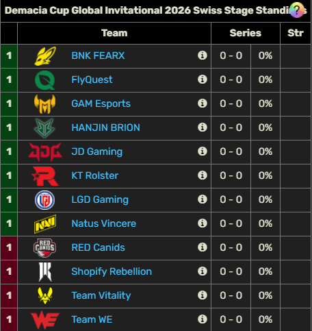 Demacia Cup Global Invitational 2026: equipos, horario y calendario del torneo Demacia Cup Global Invitational 2026: equipos, horario y calendario del torneo