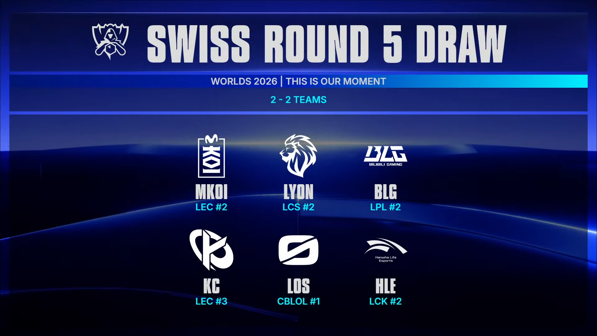 Movistar KOI vs Karmine Corp en Worlds 2026: solo uno pasa a playoffs Último sorteo de Worlds 2026.