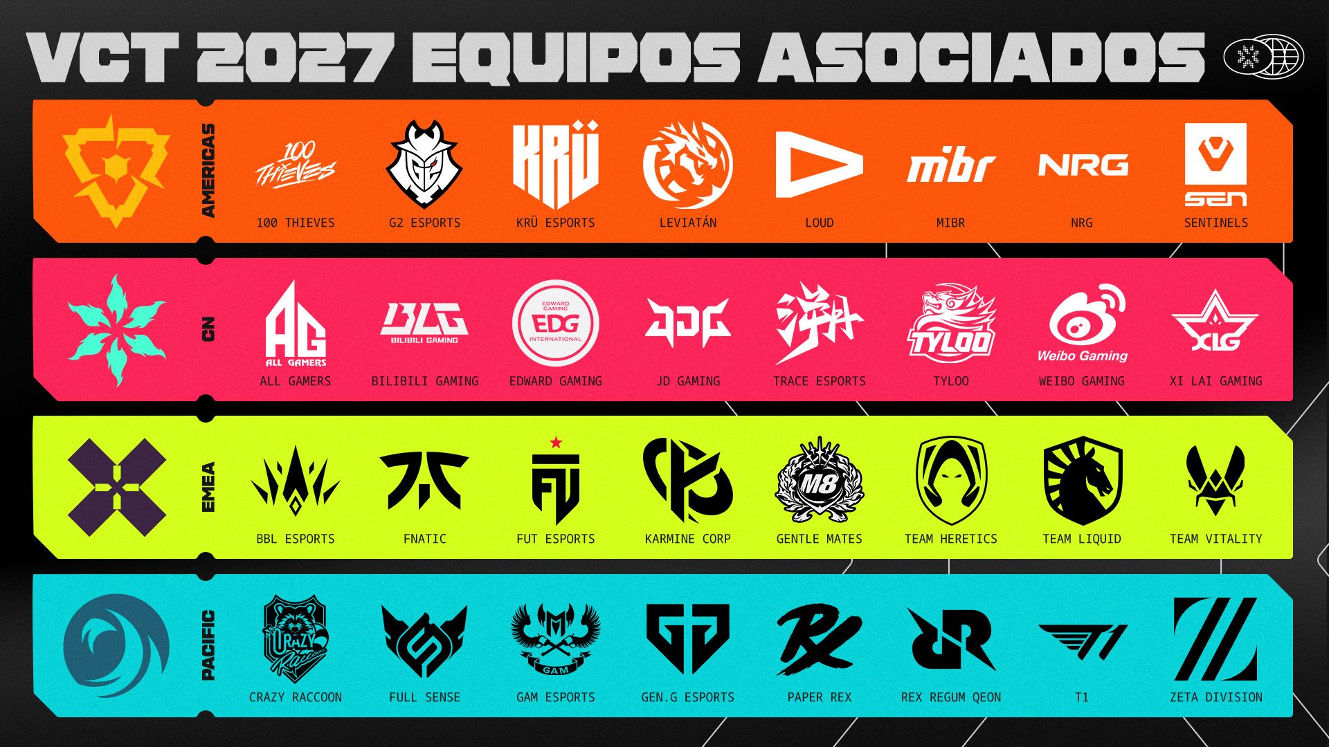 Todos los equipos partners del Valorant Champions Tour 2027 Equipos partners del VCT 2027